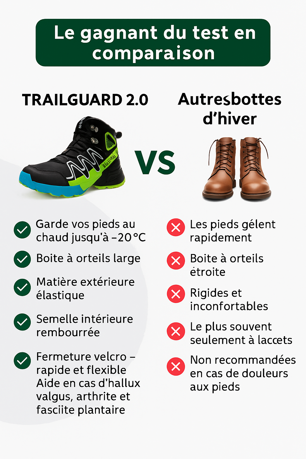 TrailGuard™ 2.0 - Bottines Orthopédiques & Imperméables (UNISEX)